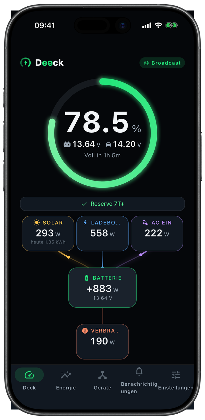 Deeck auf dem iPhone: das Deck mit Batterie bei 78 %, Solar, Landstrom und Verbrauchern