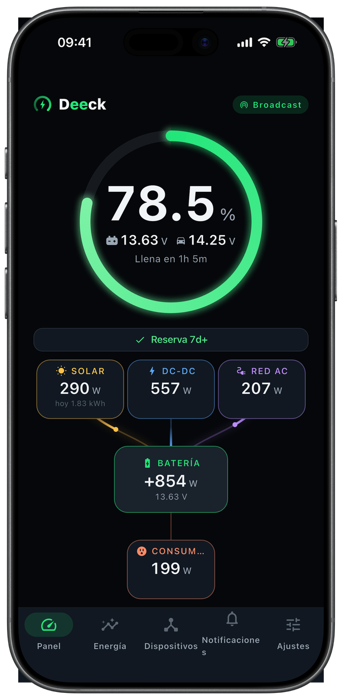 Deeck en iPhone: el cuadro de mandos con la batería al 78 %, solar, red y consumos