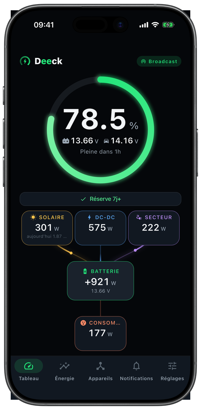 Deeck sur iPhone : le tableau de bord avec la batterie à 78 %, le solaire, le secteur et les consommateurs
