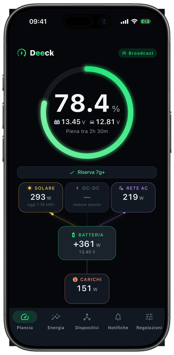 Deeck su iPhone: la plancia con batteria al 78%, solare, rete e carichi