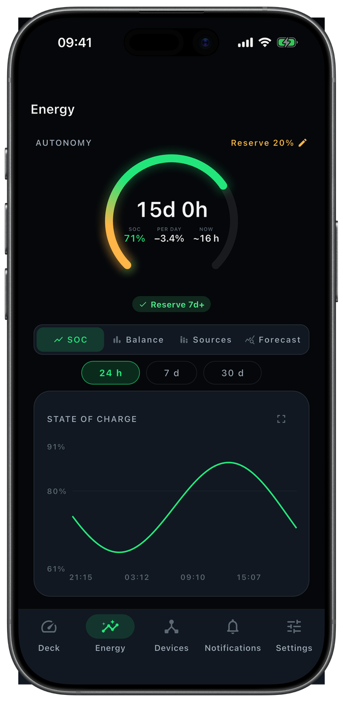 Deeck iPhone: Energy
