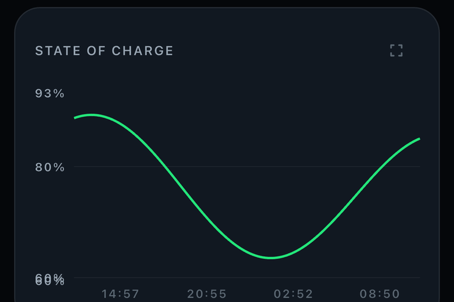 Energy and history — Deeck on iPhone