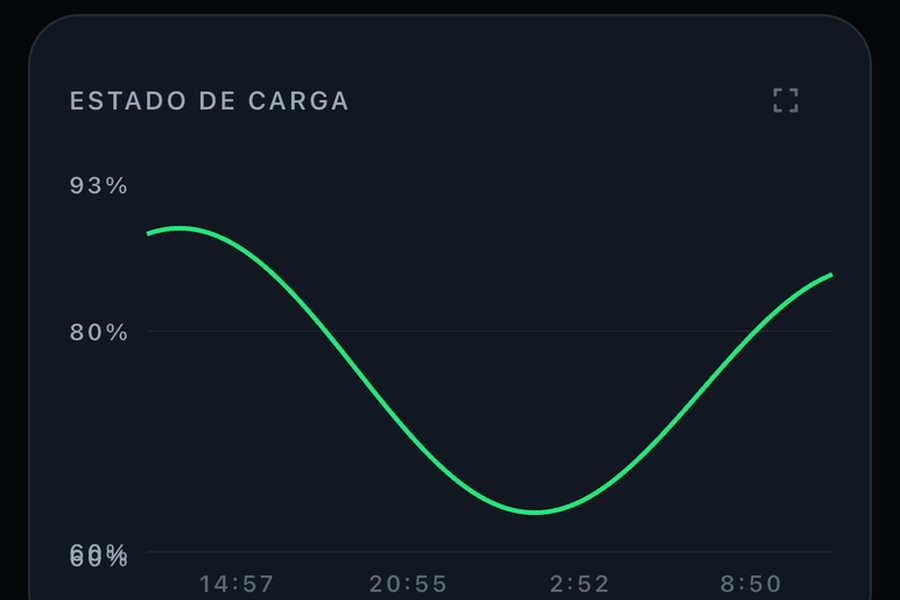 Energía e histórico — Deeck on iPhone