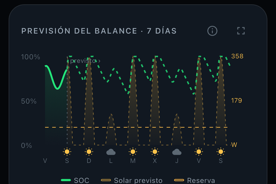 Previsión solar — Deeck on iPhone