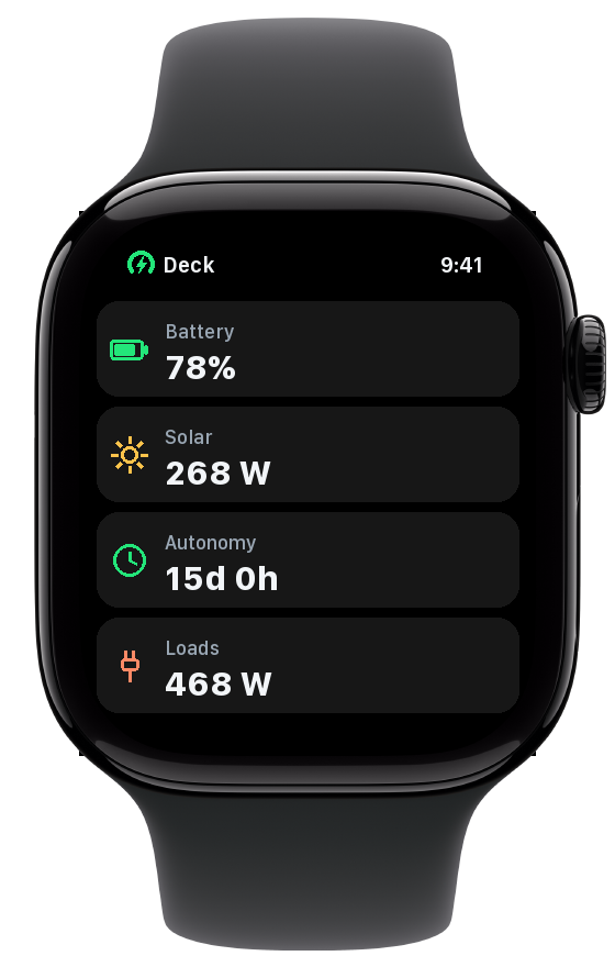 Deeck on Apple Watch: the Deck page